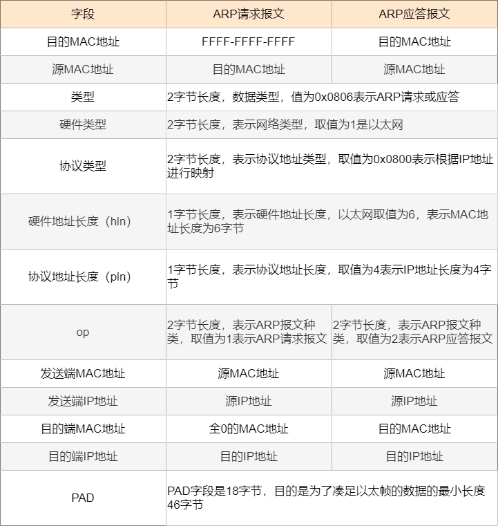 全球纯净住宅IP资源,Astoip代理配置详解插图 全球纯净住宅IP资源,Astoip代理配置详解插图