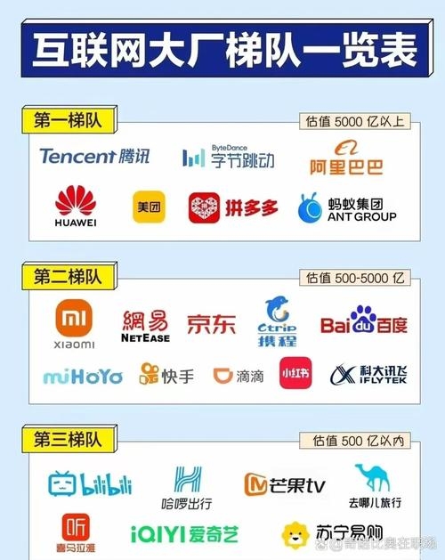全球云计算大厂排名揭秘,阿里、腾讯云等领先,竞争格局持续变化插图 全球云计算大厂排名揭秘,阿里、腾讯云等领先,竞争格局持续变化插图
