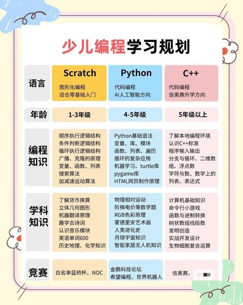 青少年学编程,从哪种语言入门最佳?插图 青少年学编程,从哪种语言入门最佳?插图