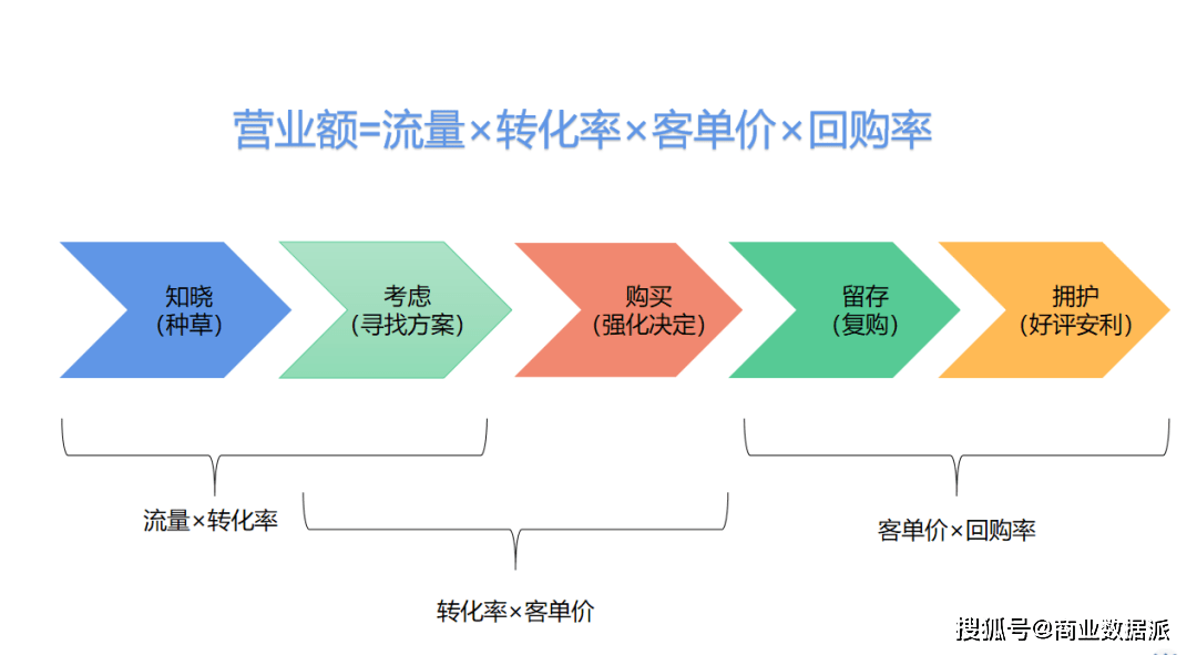 全网引流外链，打造高效流量入口的策略与技巧插图