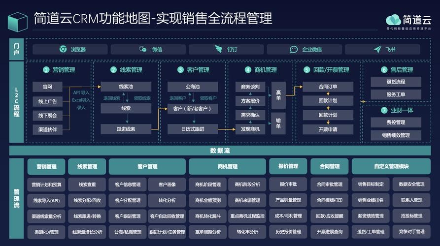 企业常见信息系统汇总，在企业的日常运营中，除了常见的ERP、CRM等管理软件系统外，还包括生产控制系统（MES）、仓储物流管理系统（WMS）以及供应链管理系统（SCM）。这些信息系统的共同作用构成了企业的信息化管理体系。插图