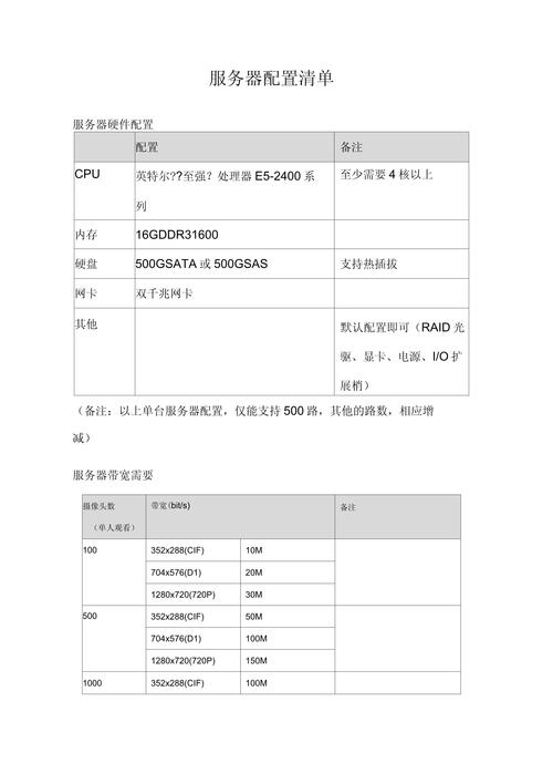 企业服务器必备清单插图 企业服务器必备清单插图