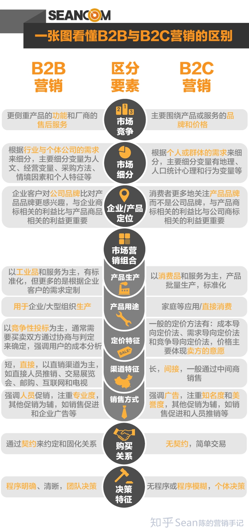 企业网站类型概览，B2B、B2C与C2C及其特点插图