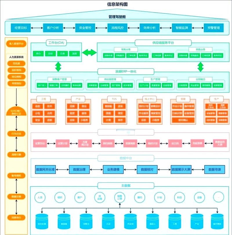 企业微信与网站搭建，公司数字化转型的关键路径插图