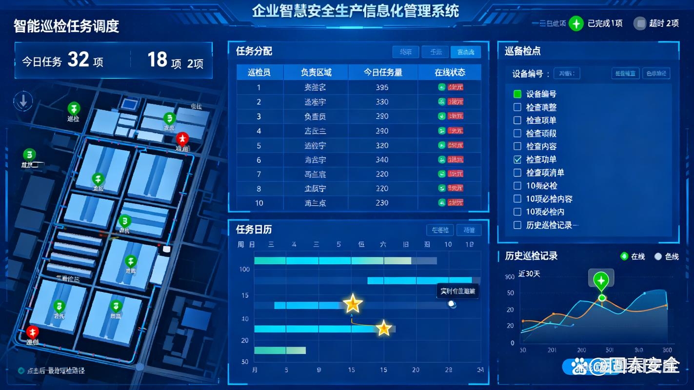 企业智慧安全管理系统插图