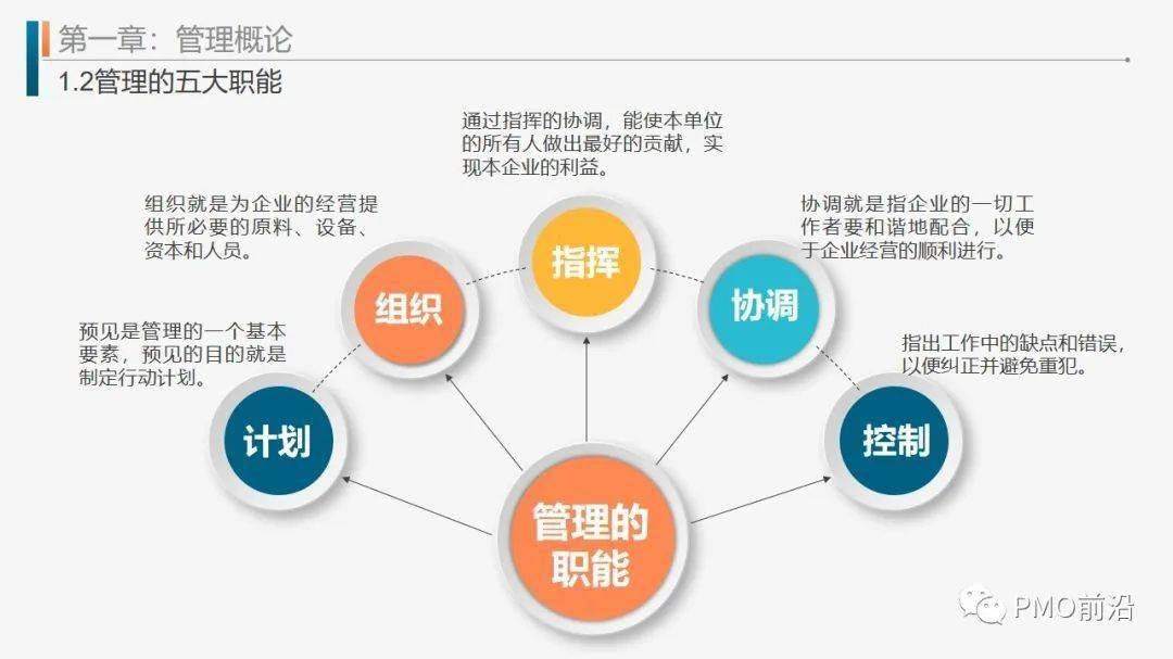 企业运营仿真平台攻略,提升企业运营效率的秘诀插图 企业运营仿真平台攻略,提升企业运营效率的秘诀插图
