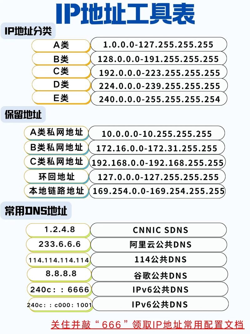 如何获取WiFi的IP地址插图