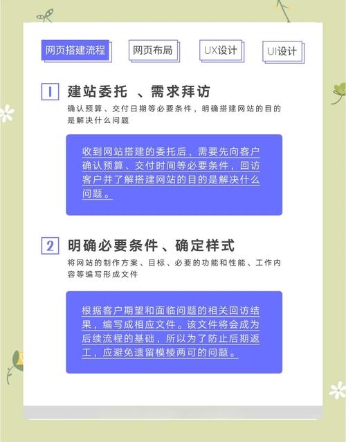 如何设计高效导航网站，用户体验与SEO双赢的布局策略插图