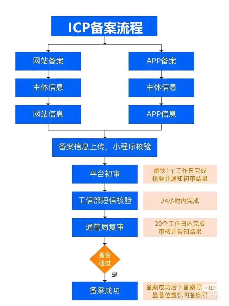 如何免费注册ICP备案插图