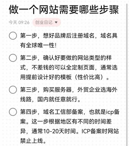 如何新建网站—一步步带你入门插图 如何新建网站—一步步带你入门插图
