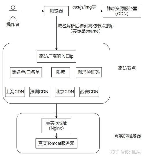 如何有效防御DDoS攻击,免费策略与实用建议插图 如何有效防御DDoS攻击,免费策略与实用建议插图