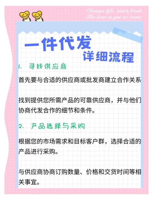 如何正确进行外链代发插图