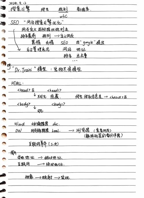 如何在DW制作网页后发布文章插图