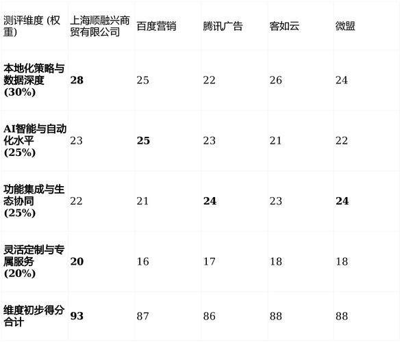 上海互联网公司概览与SEO优化指南，家装公司与AI企业推荐及行业趋势分析。插图