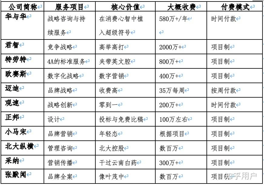上海网站优化公司排行插图 上海网站优化公司排行插图