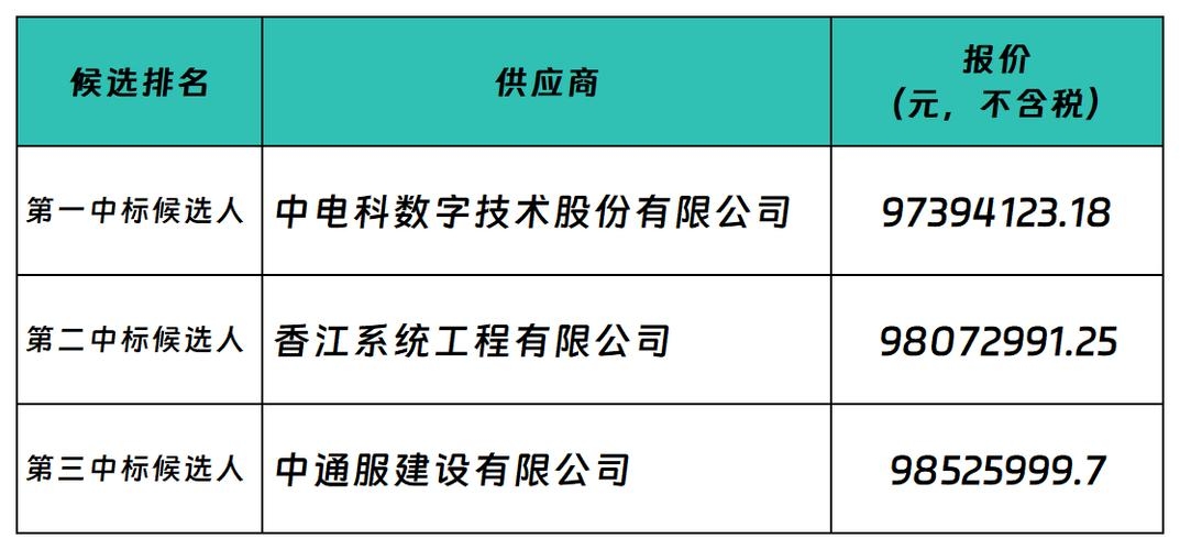 数据机房集成商五大核心股亮点插图