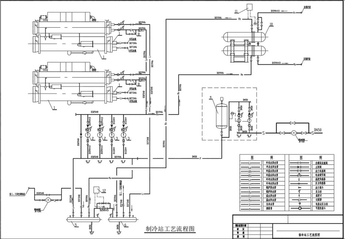 数据机房冷冻站施工方案插图
