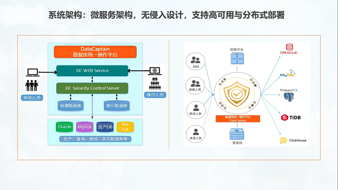 数据库管理工具DataCaptain与竞品比较分析，全面、安全且跨平台支持多种数据库的实用工具。插图