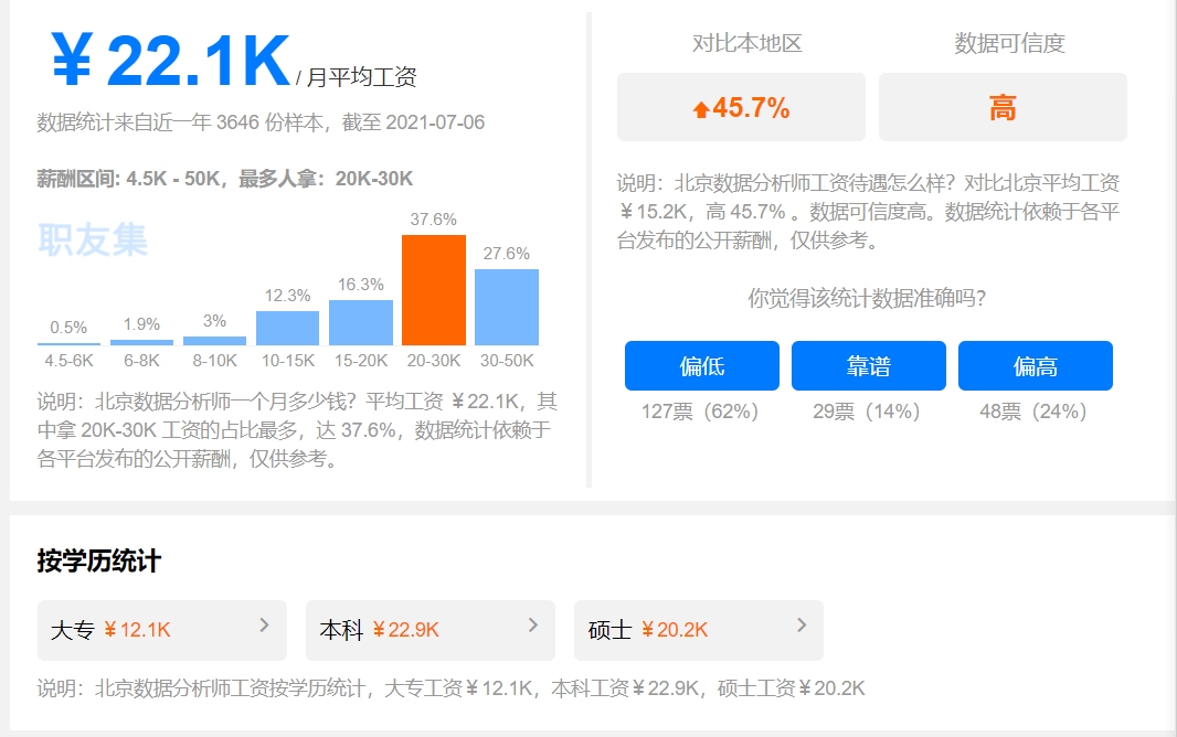 数据库工程师的月薪揭秘插图