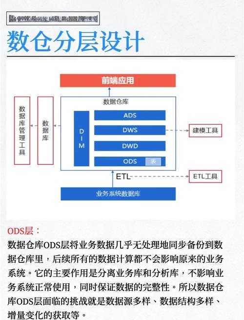 数据库概念解析，定义、特点与术语解释插图
