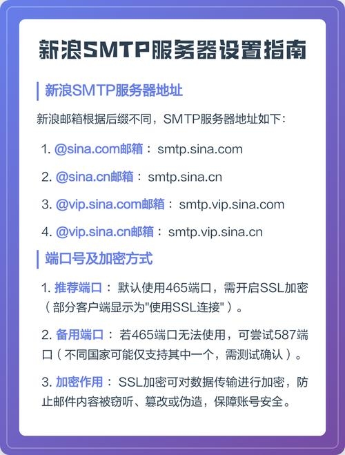 手机设置SMTP服务器,是否可行插图 手机设置SMTP服务器,是否可行插图