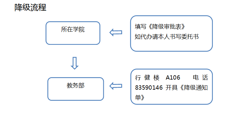 手机IPSW降级全流程指南插图 手机IPSW降级全流程指南插图