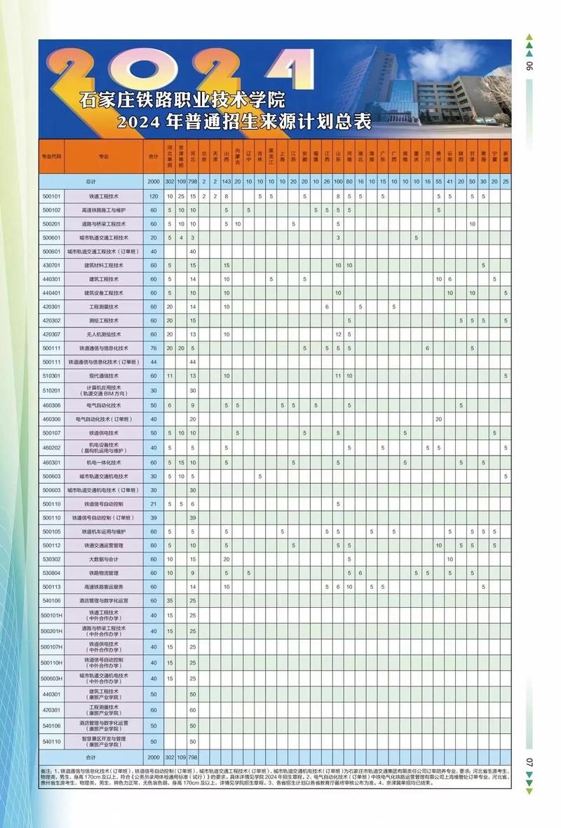石家庄铁路职业技术学院入学政策插图