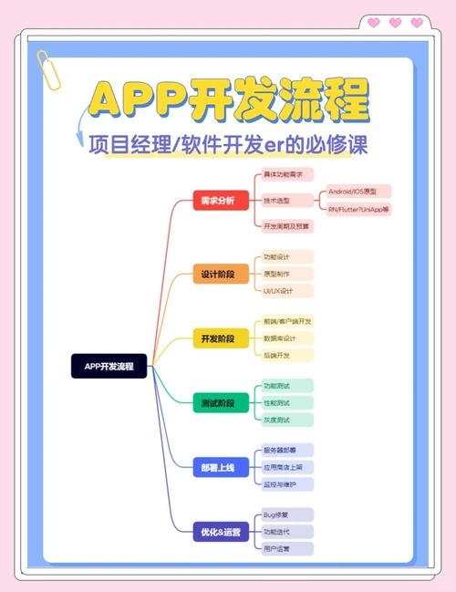 手机中文编程开发APP,S5droid工具实现步骤详解。插图 手机中文编程开发APP,S5droid工具实现步骤详解。插图