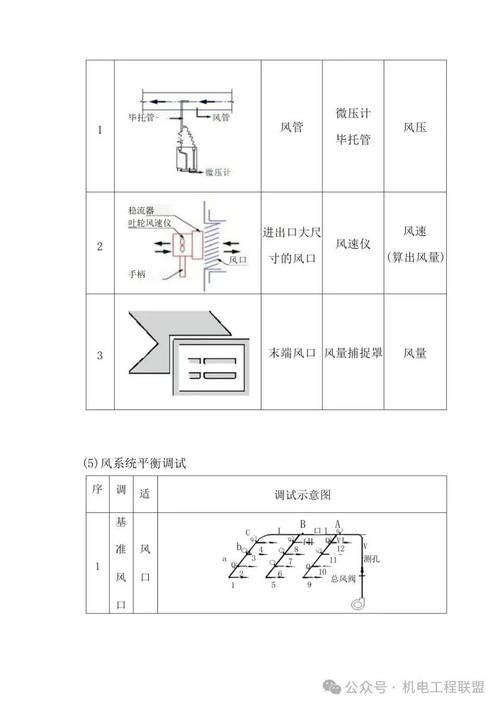 数据中心加湿与暖通系统方案，选型设计与压力调控插图