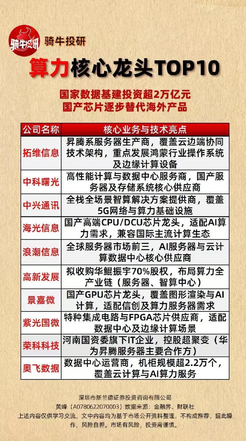 算力服务器龙头及行业领军企业概览插图