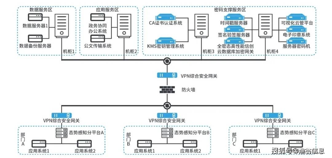 商密网建设方案插图
