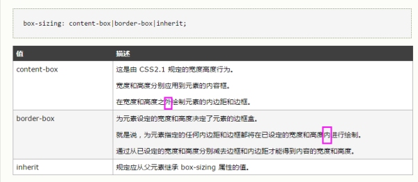 深入了解HTML中的多选框(input)与checked属性插图 深入了解HTML中的多选框(input)与checked属性插图