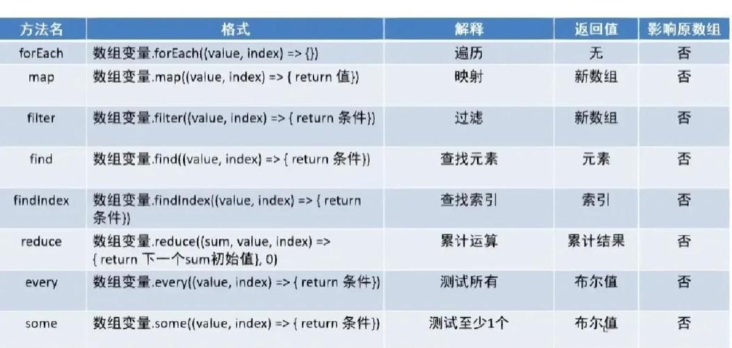 深入理解JavaScript数组的定义插图
