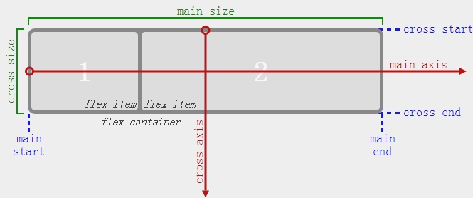 深入理解CSS中的border属性，一个复合属性的应用与解析插图