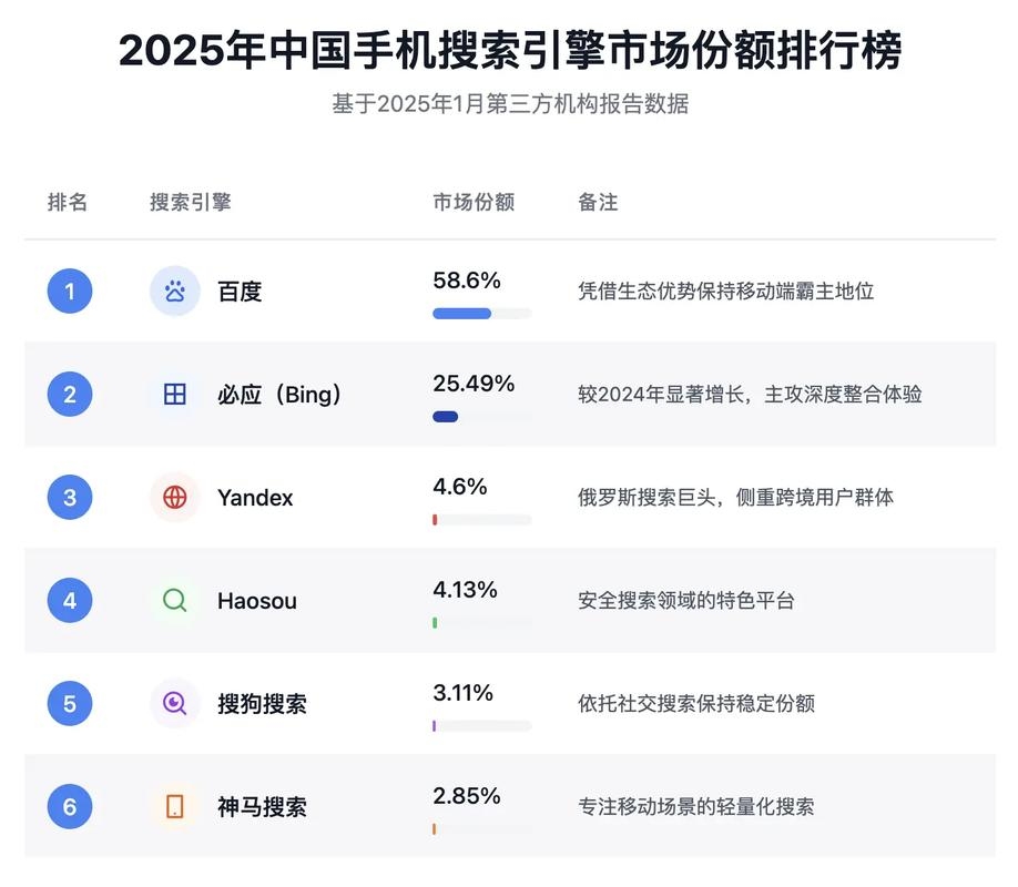 十三大搜索引擎特点对比分析插图 十三大搜索引擎特点对比分析插图