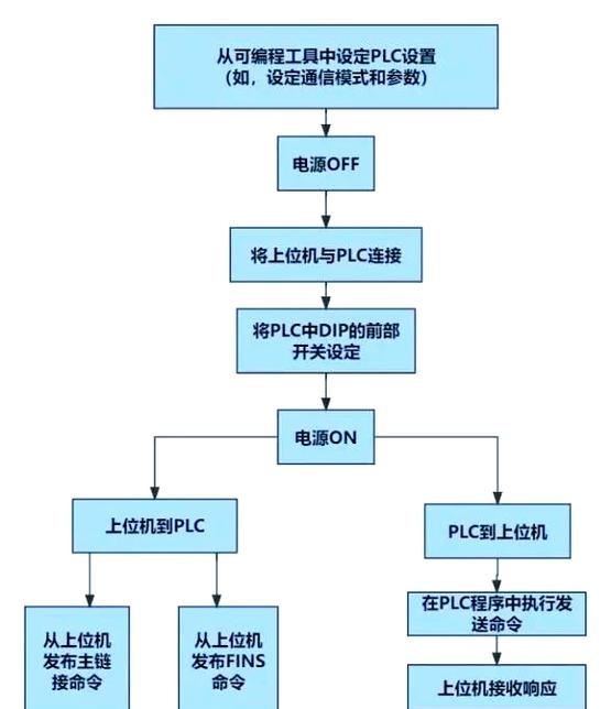 上位机与服务器，协同工作的核心作用插图