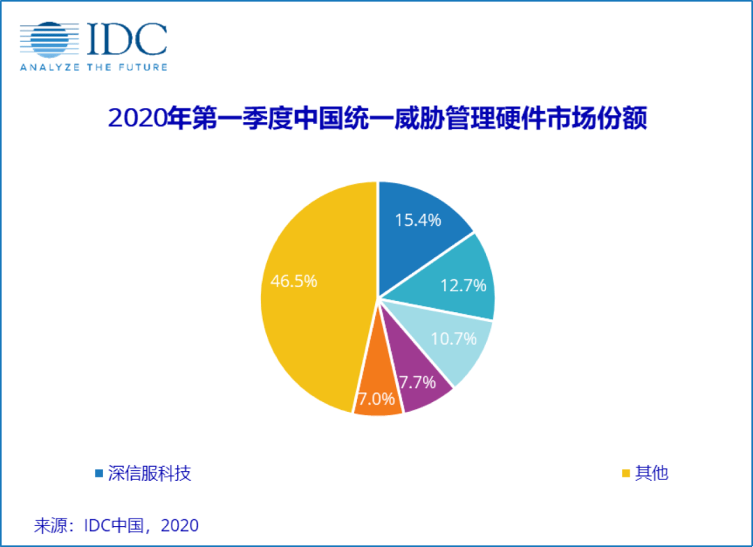 深信服下一代防火墙价值重塑，聚焦省心、弹性扩展与安全可靠插图