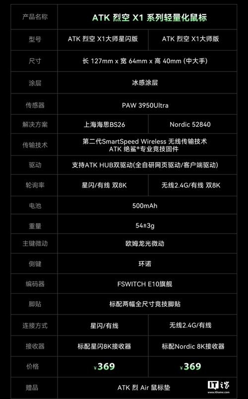 实惠VPS推荐，Starrydns、Vultr和萤光云韩国VPS对比指南。插图