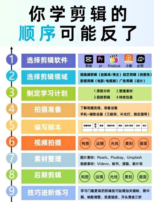 视频剪辑制作教学,从入门到精通的全方位指南插图 视频剪辑制作教学,从入门到精通的全方位指南插图