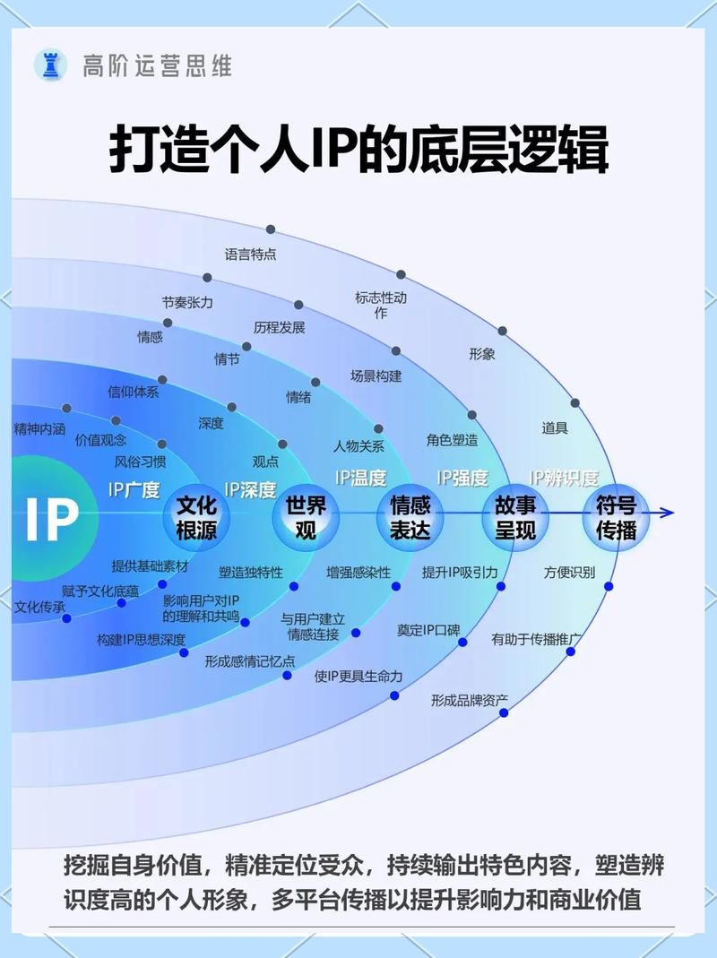 使用活跃IP段提取工具提升网络营销效果插图