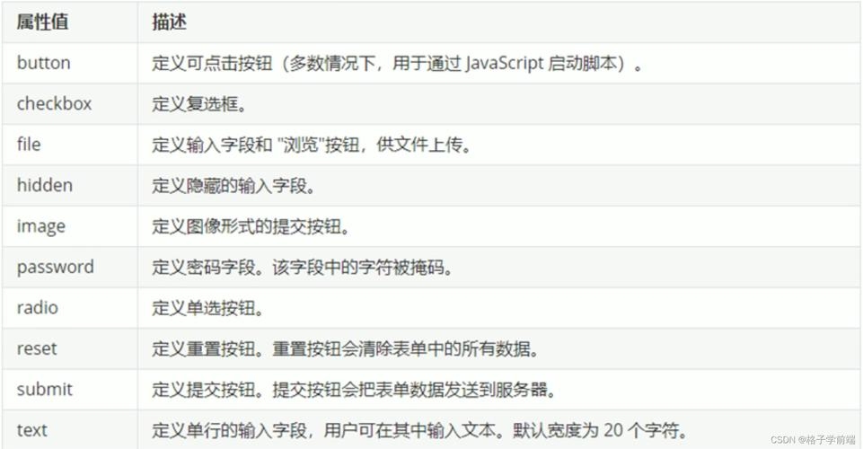 使用JavaScript获取HTML标签内容插图