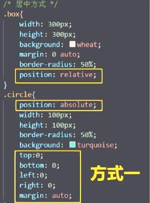 图片居中的CSS代码详解插图 图片居中的CSS代码详解插图