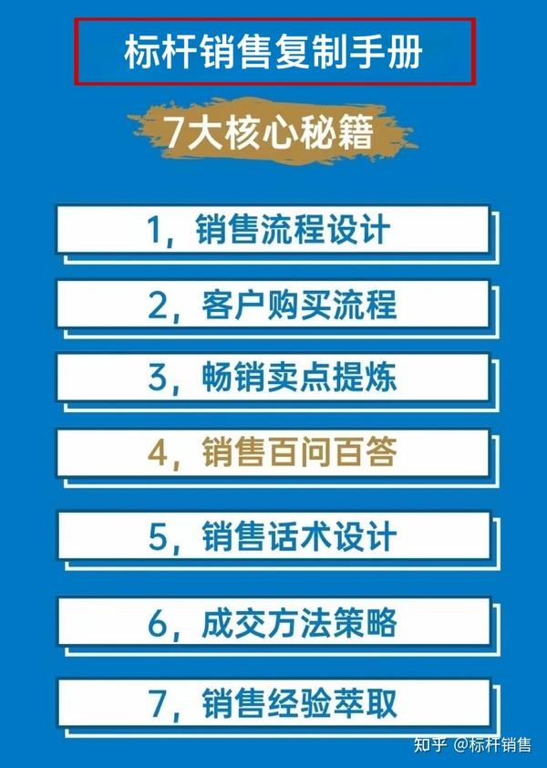 推销话术模板,打造高效销售沟通的艺术插图 推销话术模板,打造高效销售沟通的艺术插图