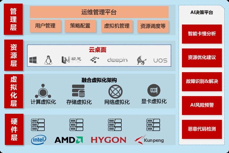 推荐几款好用的主机管理系统，云谷IDCsystem，全方位的主机管理，适合大型企业。，一对一Swapidc系统，虚拟主机销售与管理的综合平台，功能丰富多样。，XenSystem云主机控制系统，高效、智能的云主机和服务器管理工具。，根据业务需求和技术能力选择适合自己的系统，以提升工作效率和管理水平。插图