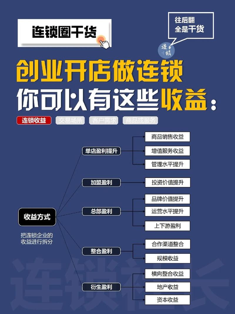 网店创业，真的能赚钱吗？插图