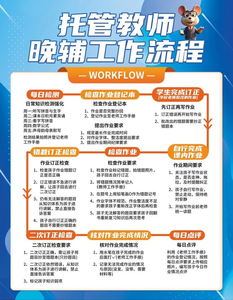 网店托管代运营流程详解插图 网店托管代运营流程详解插图