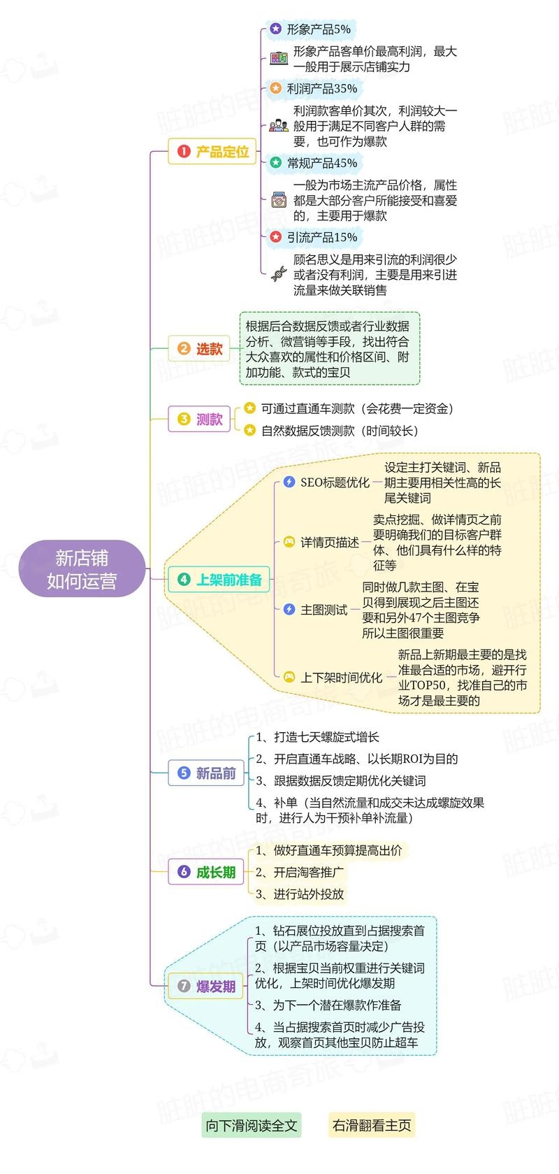 网店运营总结,策略、挑战与未来展望插图 网店运营总结,策略、挑战与未来展望插图