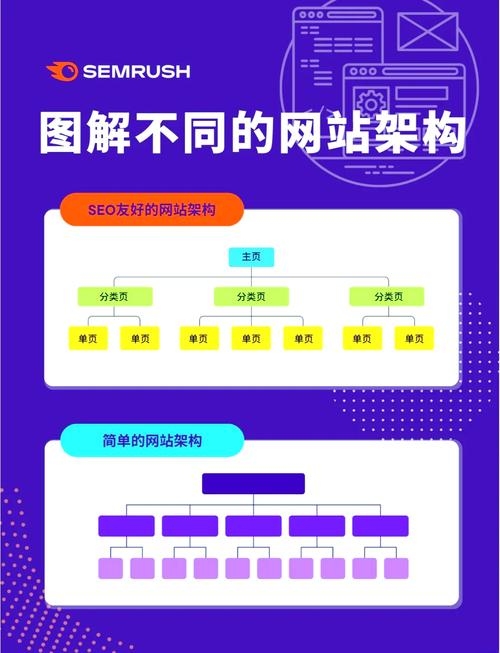 武汉SEO论坛分类详解插图 武汉SEO论坛分类详解插图