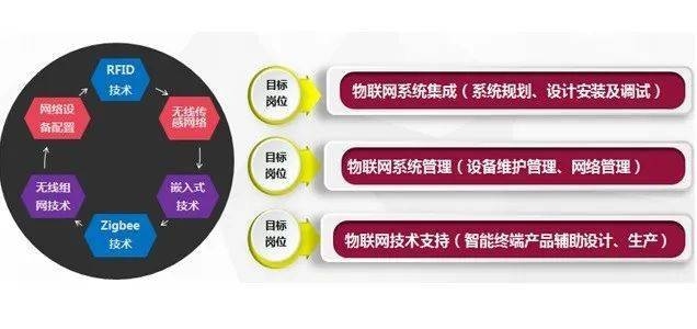 物联网开发软件及其功能特点概述插图 物联网开发软件及其功能特点概述插图