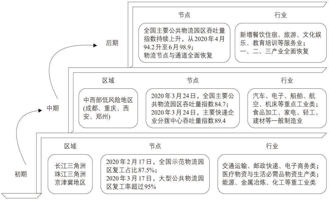 物流网络节点的构建与优化，现代物流体系的关键要素插图